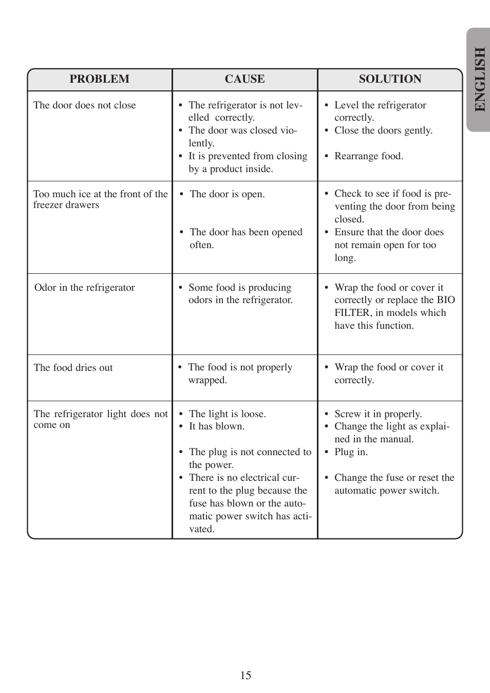 English | Fagor America 3FCA-68NFX User Manual | Page 17 / 56