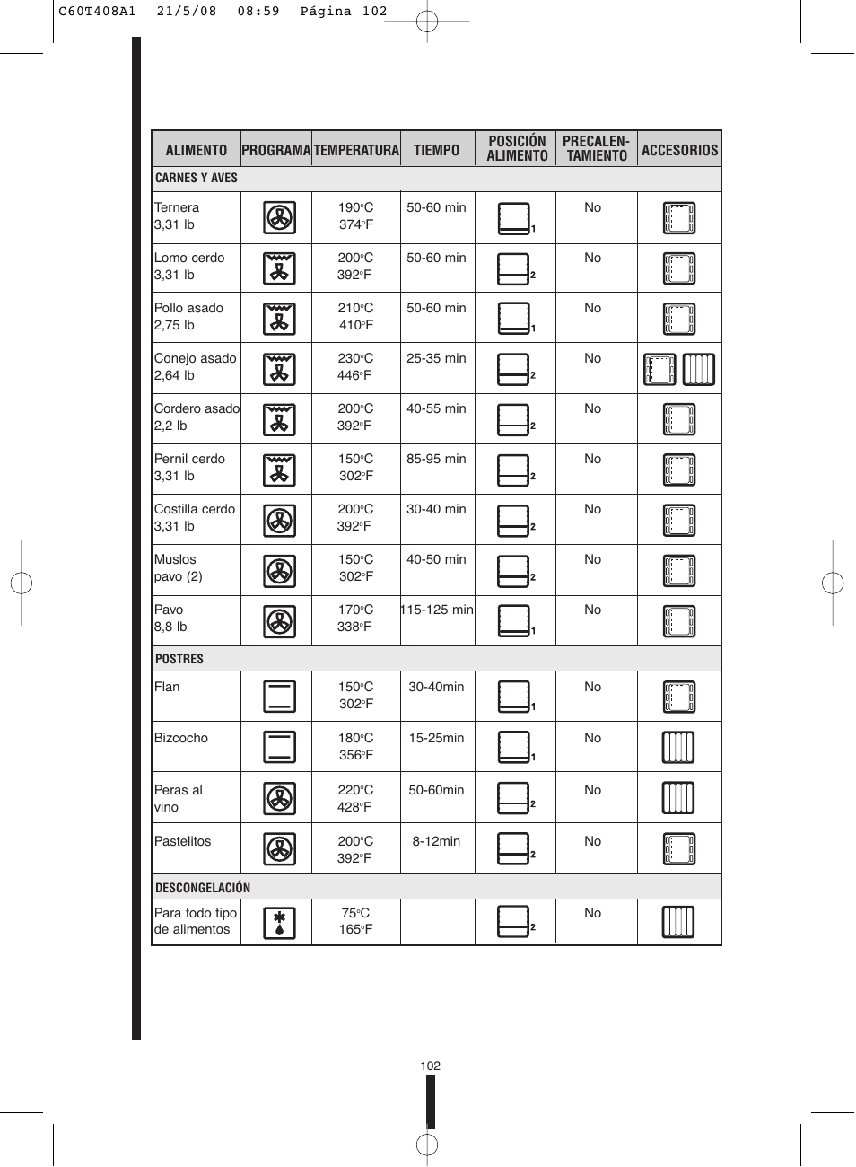 Fagor America 5HA-200 LX User Manual | Page 102 / 122