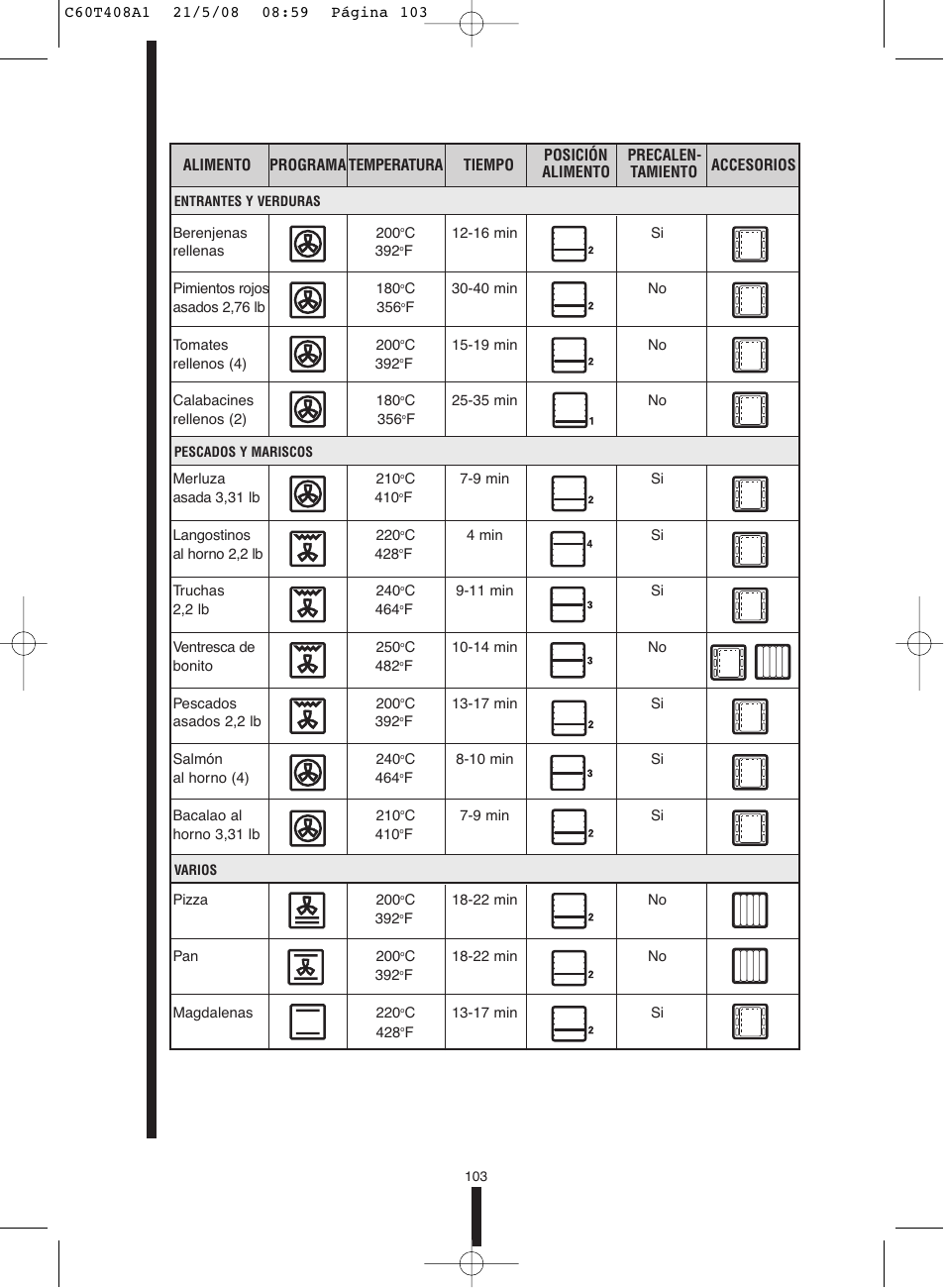 Fagor America 5HA-200 LX User Manual | Page 103 / 122