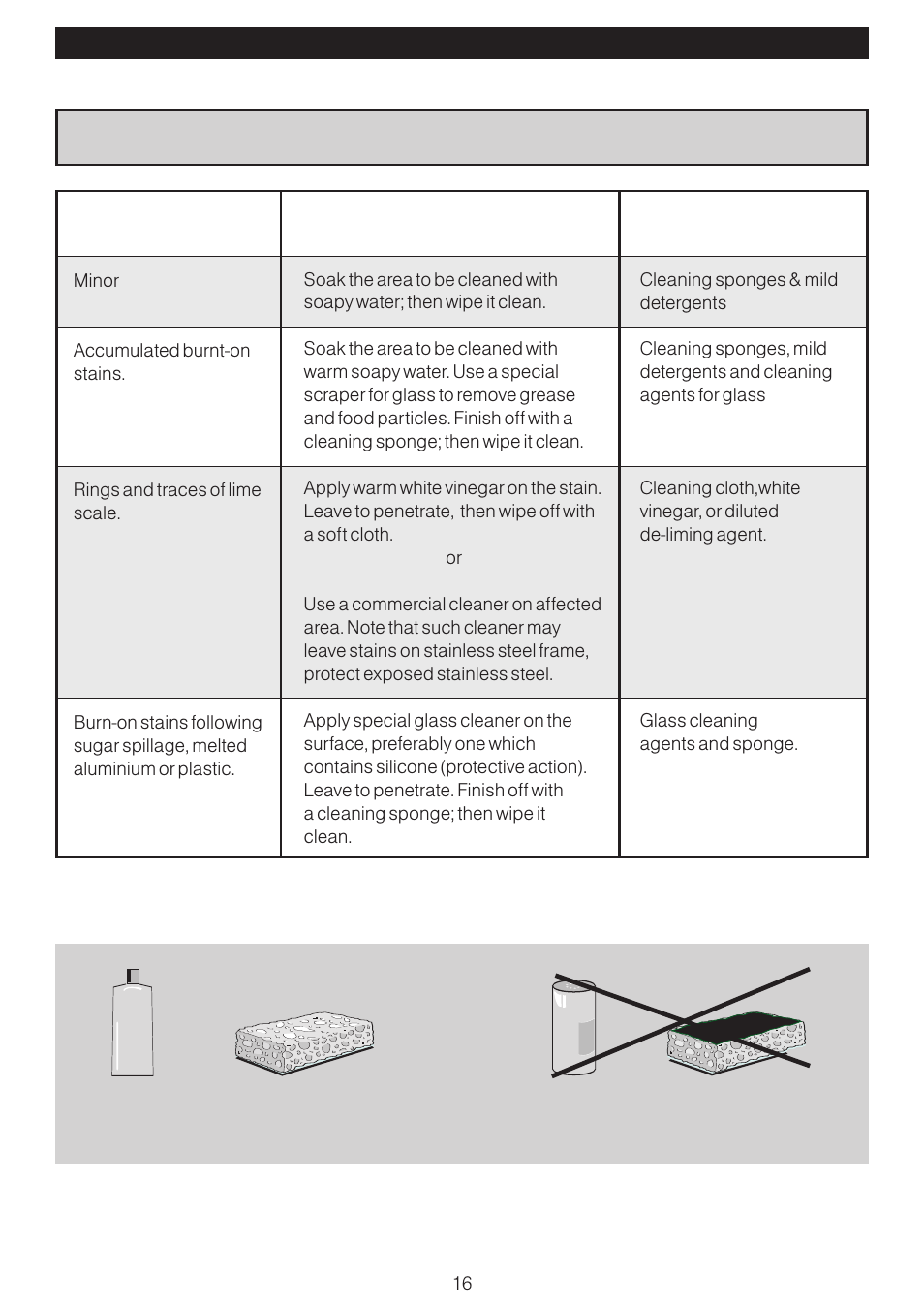 5 care and cleaning | Fagor America IFA-80 AL User Manual | Page 16 / 20