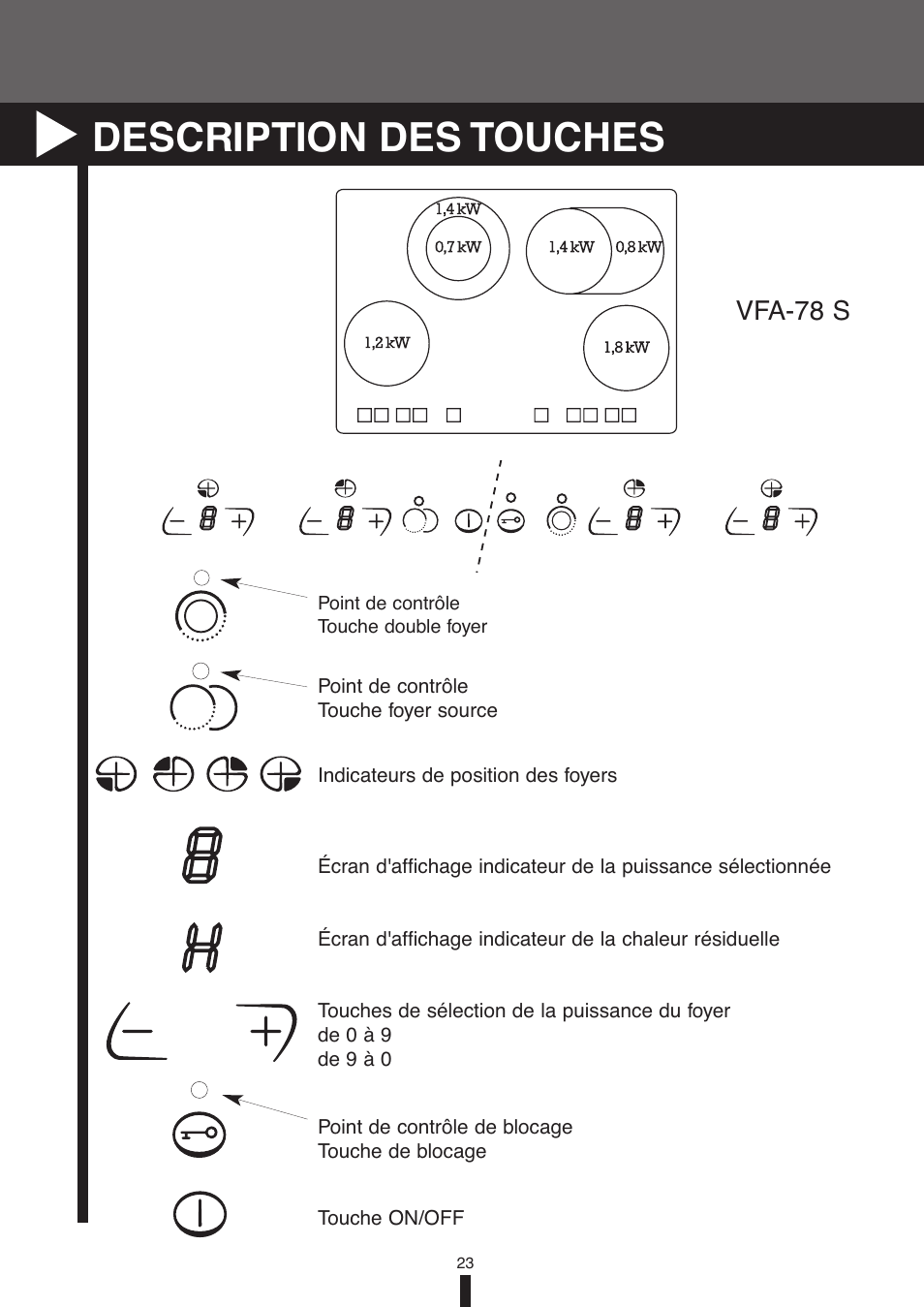 Description des touches, Vfa-78 s | Fagor America VFA-78 S User Manual | Page 23 / 52