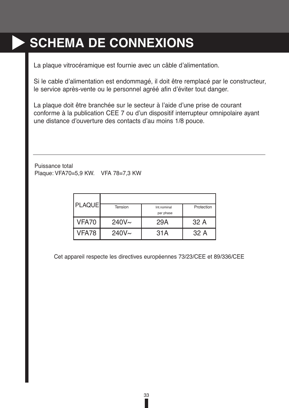 Schema de connexions | Fagor America VFA-78 S User Manual | Page 33 / 52