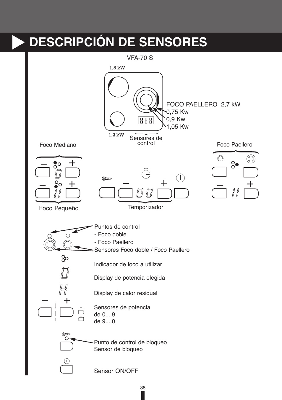 Descripción de sensores | Fagor America VFA-78 S User Manual | Page 38 / 52