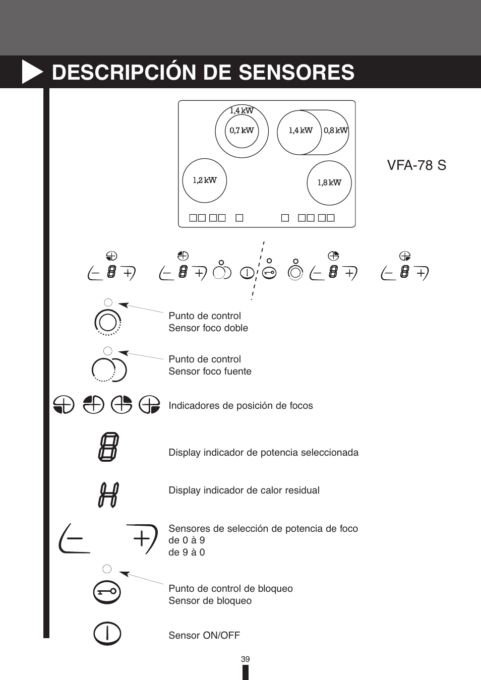 Descripción de sensores, Vfa-78 s | Fagor America VFA-78 S User Manual | Page 39 / 52