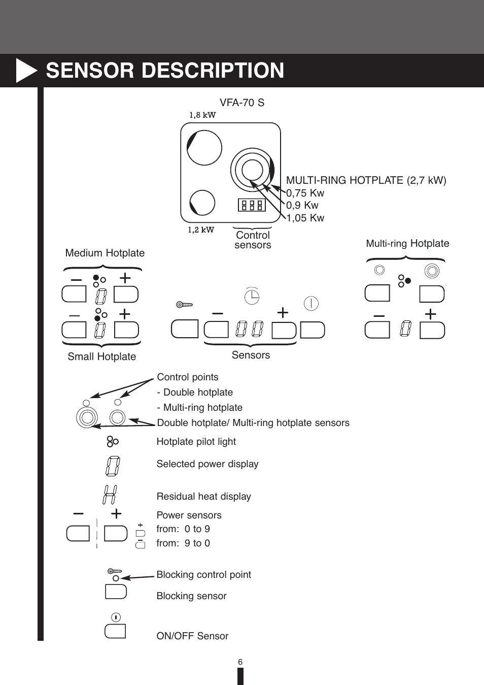 Sensor description | Fagor America VFA-78 S User Manual | Page 6 / 52