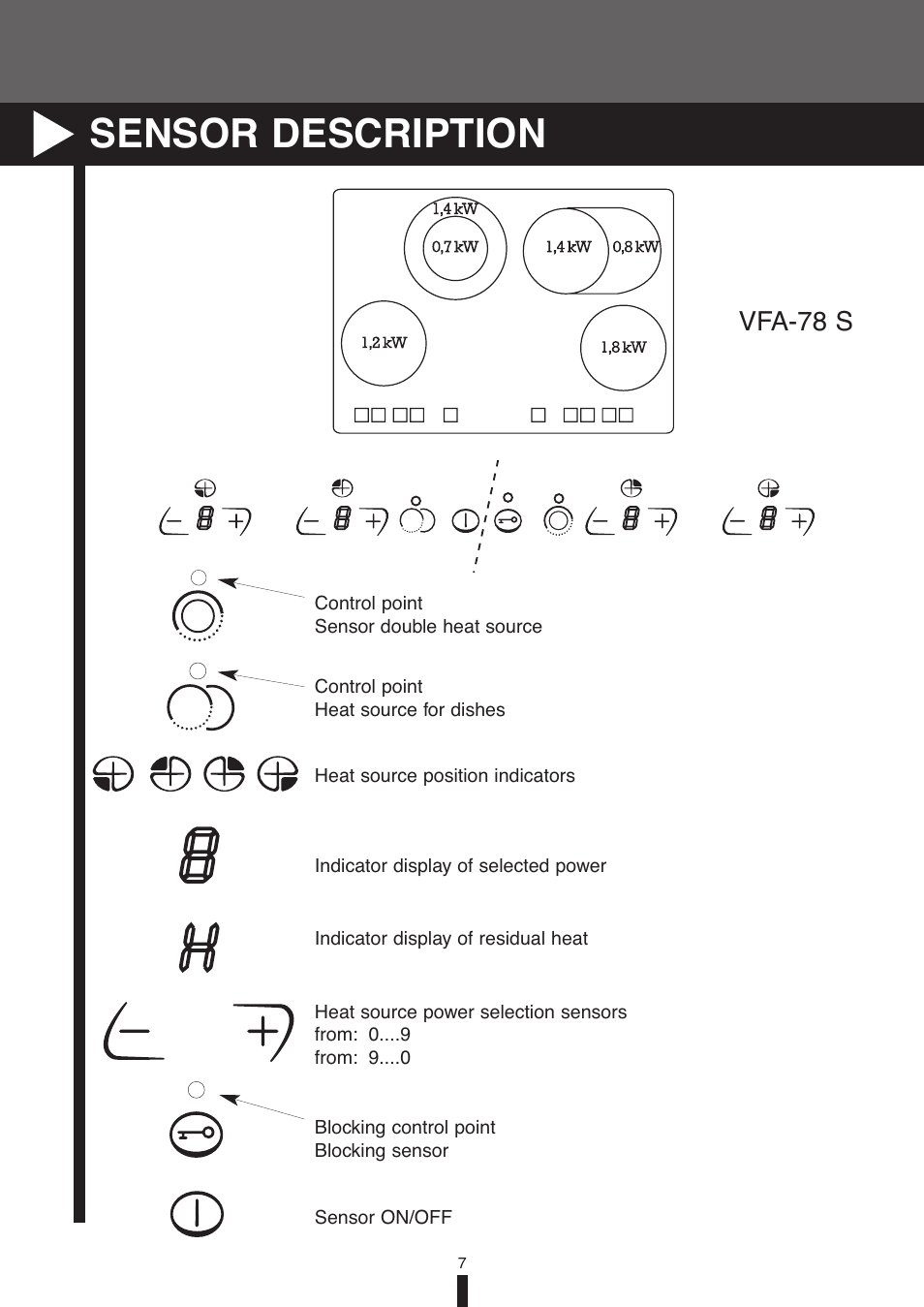 Sensor description, Vfa-78 s | Fagor America VFA-78 S User Manual | Page 7 / 52