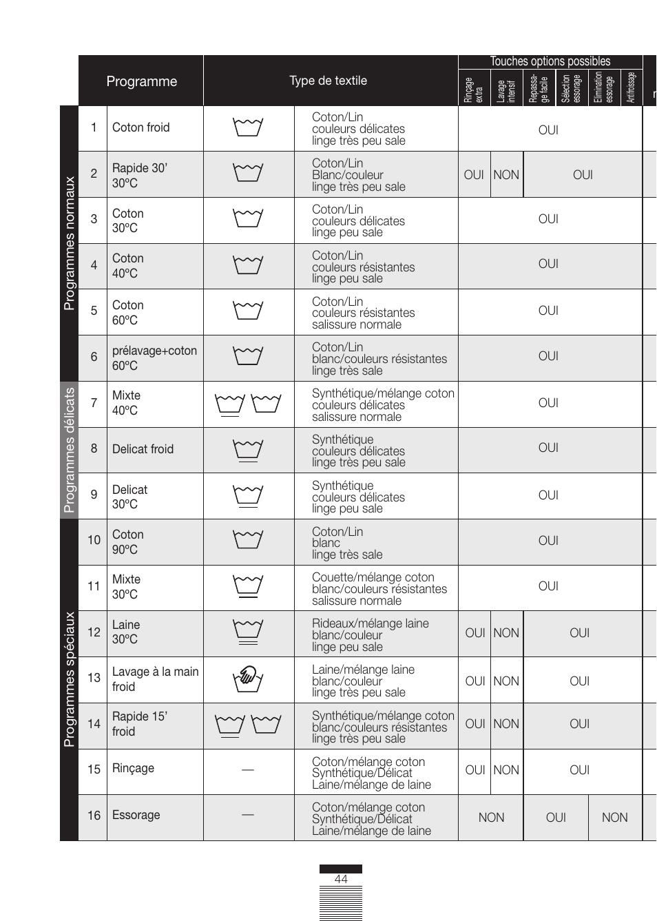 Fagor America FA-5812 X User Manual | Page 44 / 88