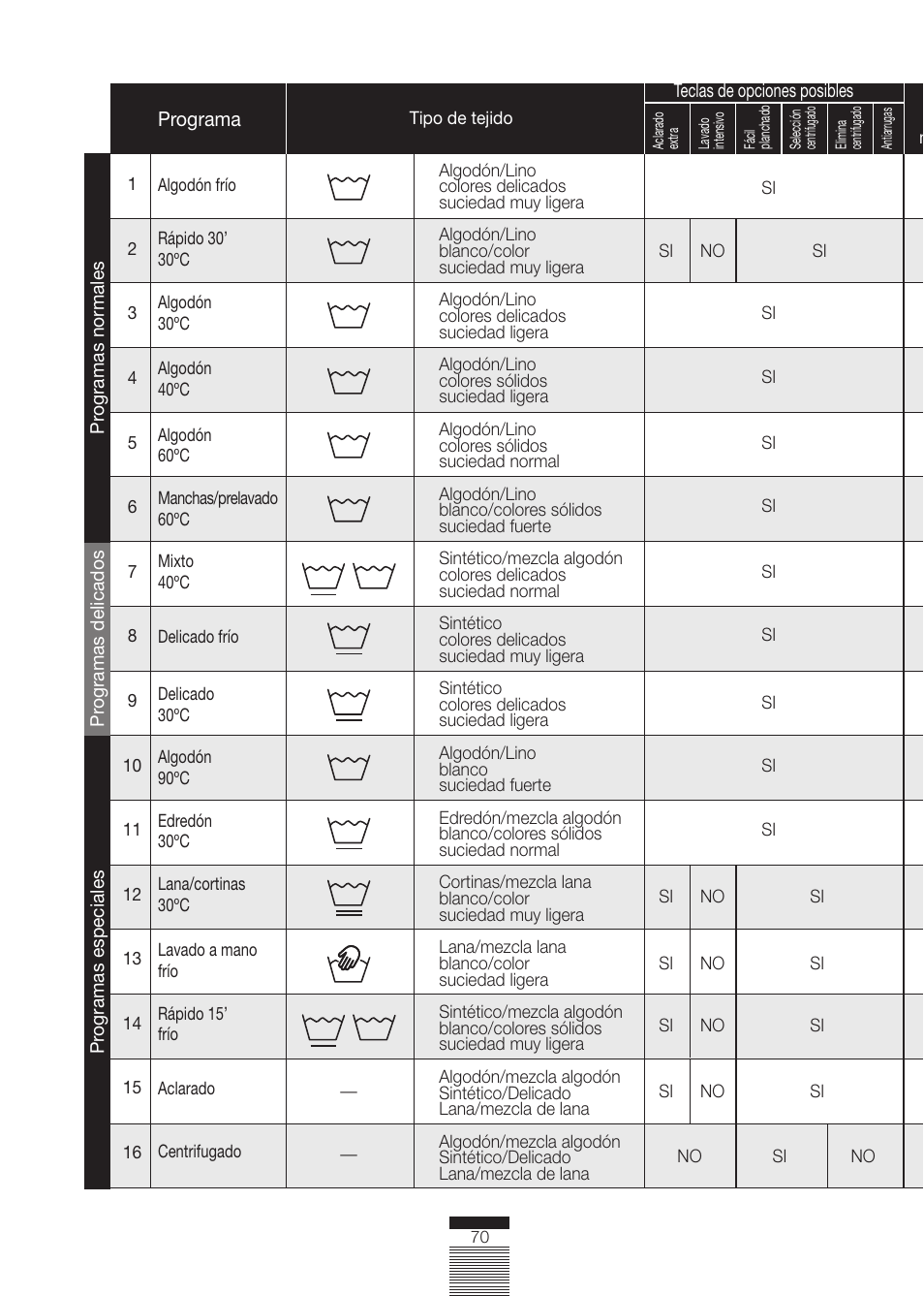 Fagor America FA-5812 X User Manual | Page 70 / 88