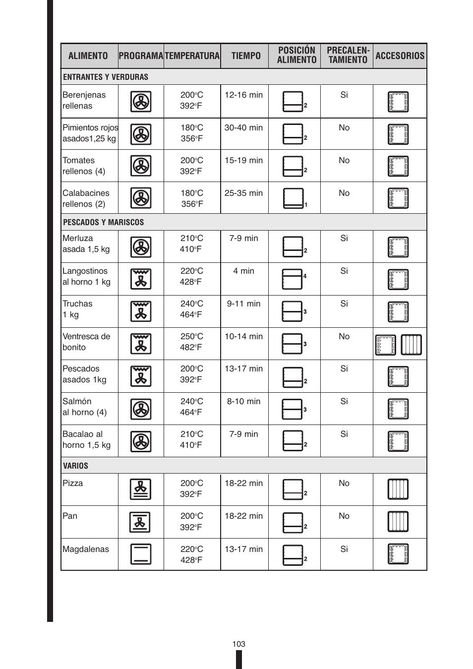 Fagor America 5HA-196X User Manual | Page 103 / 122