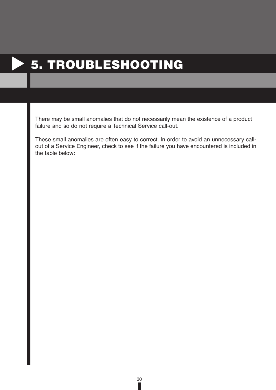 Troubleshooting | Fagor America 5HA-196X User Manual | Page 30 / 122