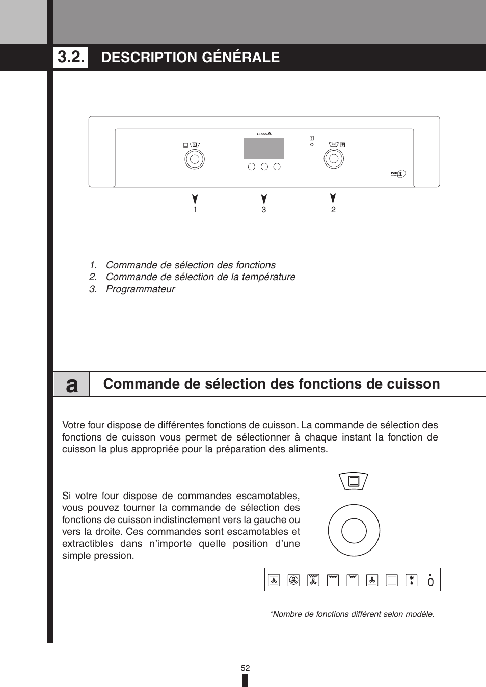 Commande de sélection des fonctions de cuisson, Description générale | Fagor America 5HA-196X User Manual | Page 52 / 122