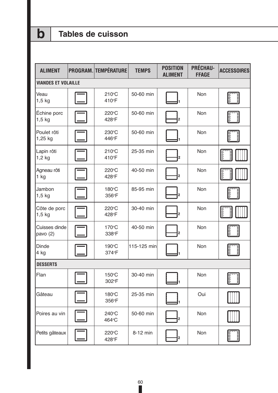 Tables de cuisson | Fagor America 5HA-196X User Manual | Page 60 / 122