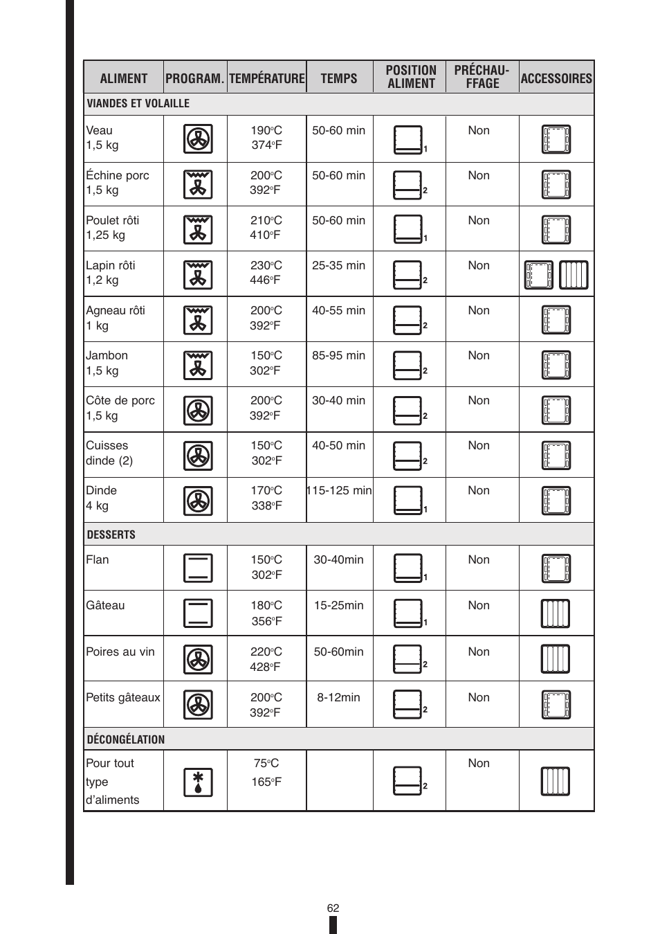 Fagor America 5HA-196X User Manual | Page 62 / 122