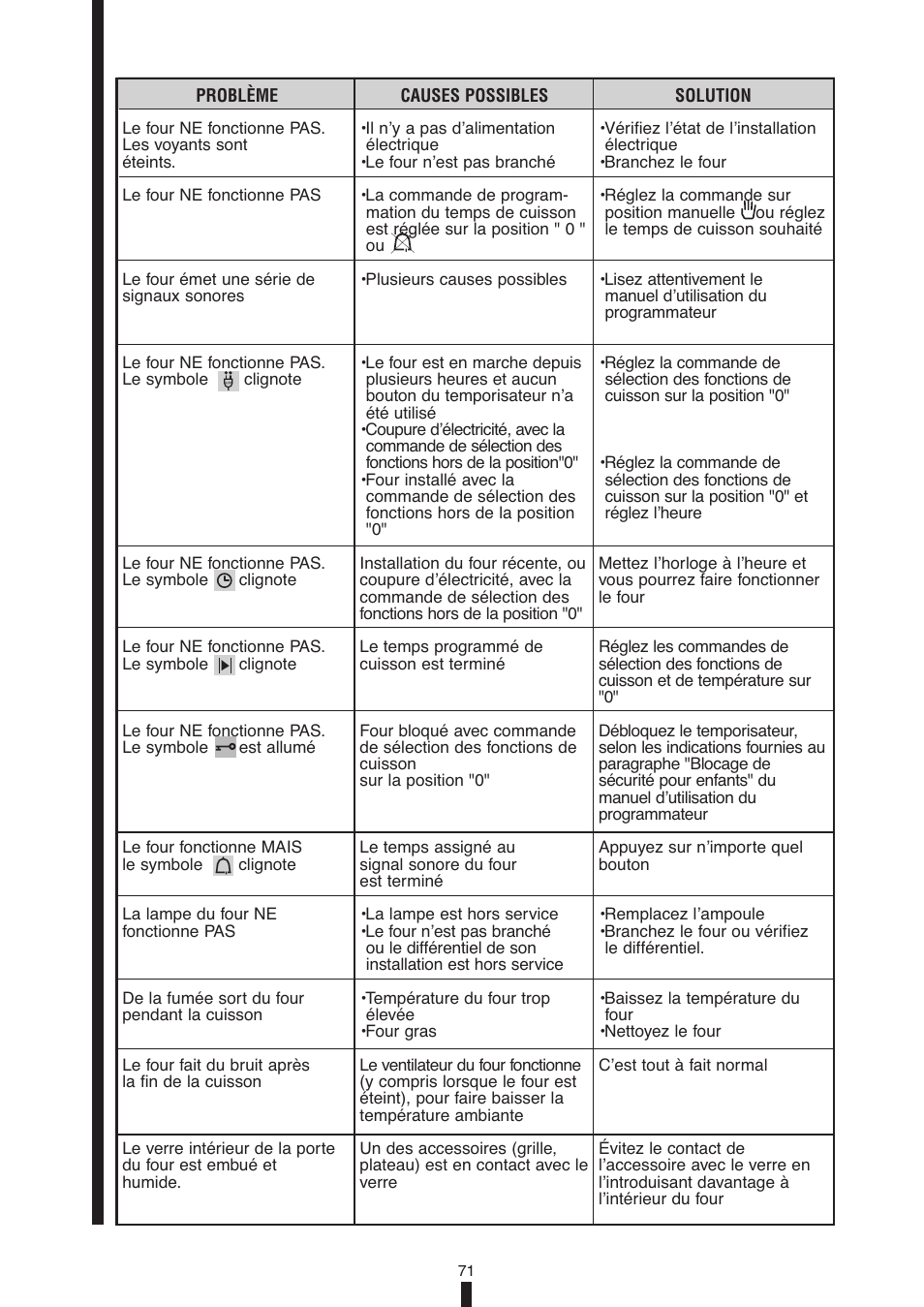 Fagor America 5HA-196X User Manual | Page 71 / 122