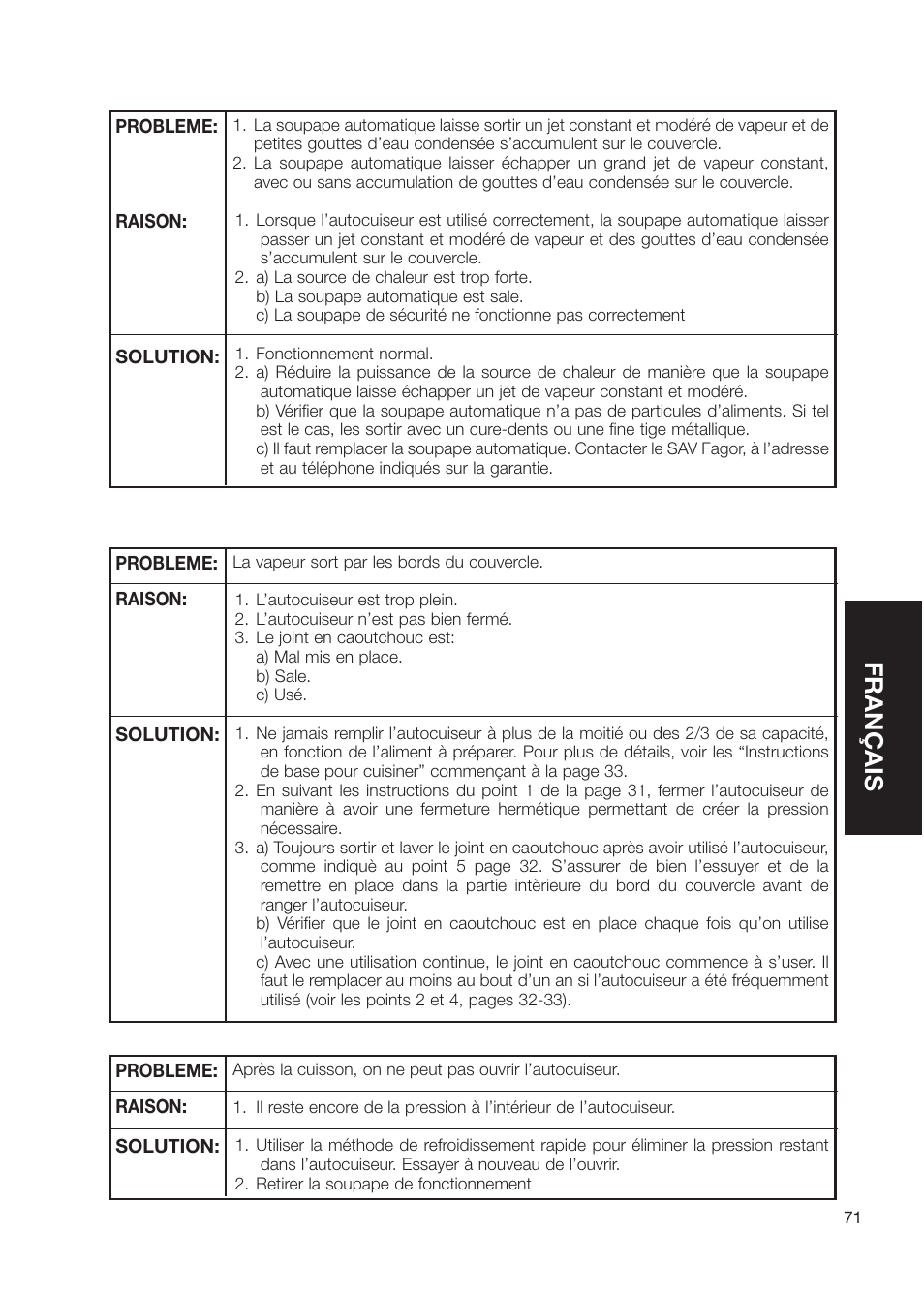 Français | Fagor America Electric Pressure Cooker User Manual | Page 71 / 76