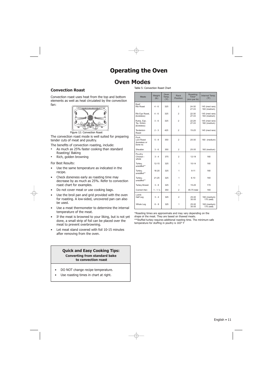 Ep o, Oven modes, Operating the oven | Convection roast quick and easy cooking tips, English • 11, Rich, golden browning | Fagor America SHA-730 X User Manual | Page 14 / 82