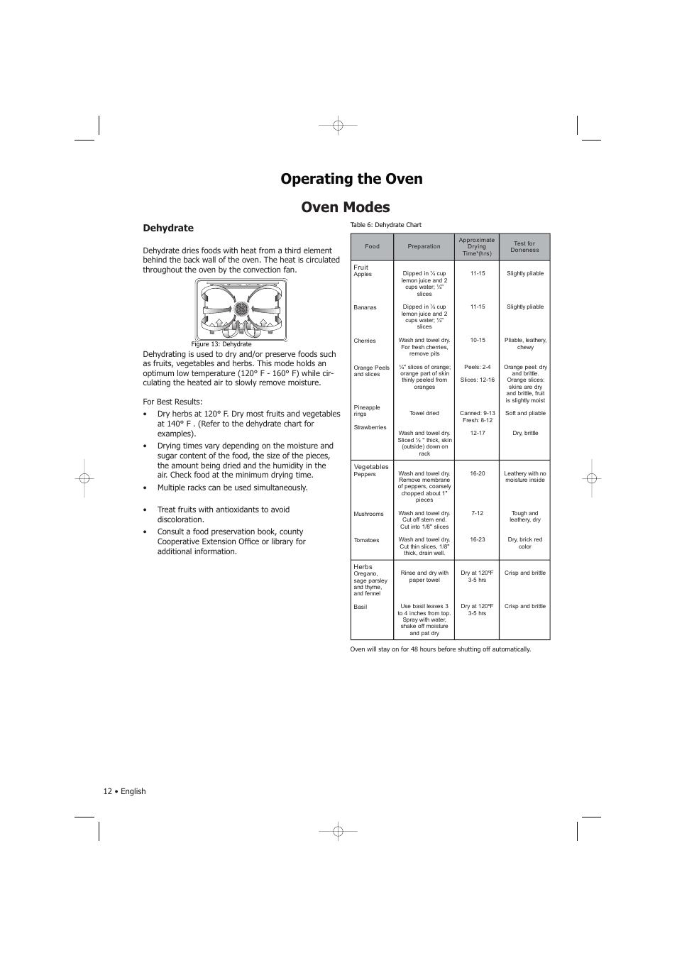 Oven modes, Operating the oven, Dehydrate | Fagor America SHA-730 X User Manual | Page 15 / 82
