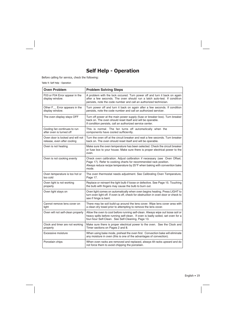 Self help - operation | Fagor America SHA-730 X User Manual | Page 22 / 82