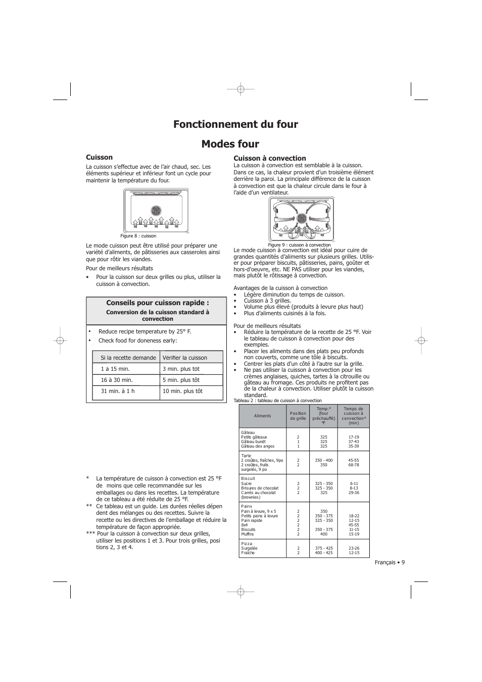 Modes four, Cuisson, Cuisson à convection | Conseils pour cuisson rapide | Fagor America SHA-730 X User Manual | Page 32 / 82