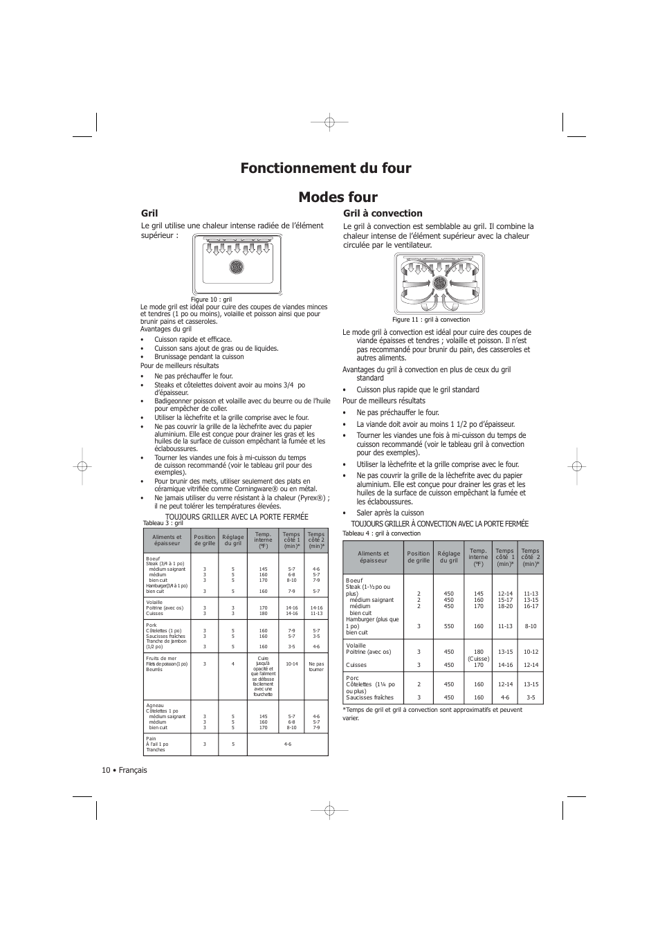 Modes four, Gril à convection gril, 10 • français | Fagor America SHA-730 X User Manual | Page 33 / 82