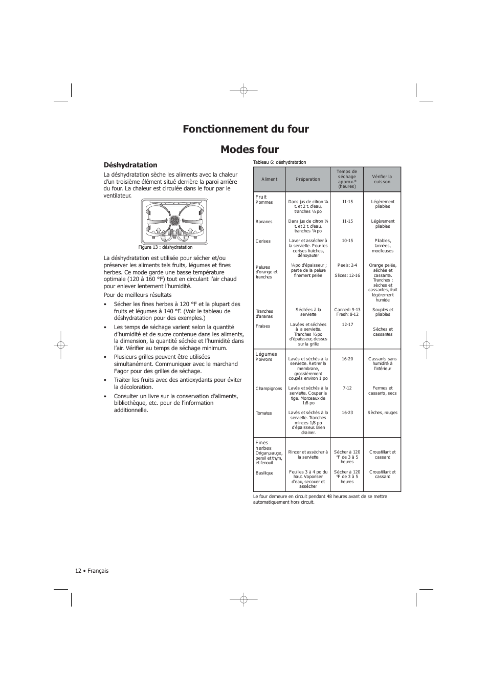 Modes four, Déshydratation | Fagor America SHA-730 X User Manual | Page 35 / 82
