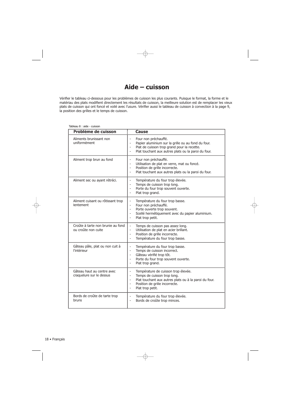 Aide – cuisson | Fagor America SHA-730 X User Manual | Page 41 / 82