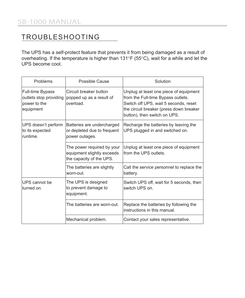 Sb-1000 manual, Troubleshooting | Furman Sound SB-1000 User Manual | Page 8 / 12