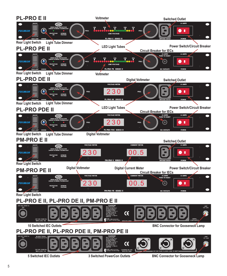 Furman Sound PL-PRO E II User Manual | Page 6 / 12