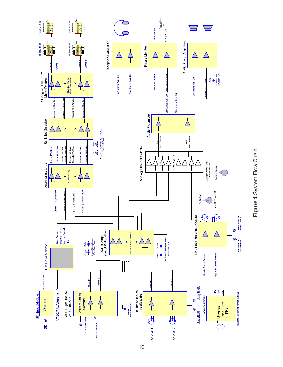 Furman Sound CONFIDENCE MS2A-1 User Manual | Page 10 / 12