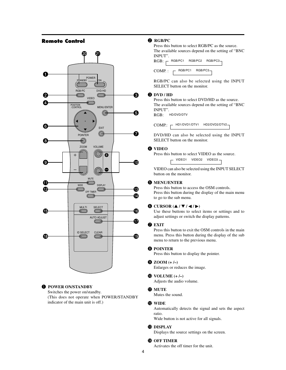 Remote control | Meridian Audio FPP-42HD20 User Manual | Page 10 / 49