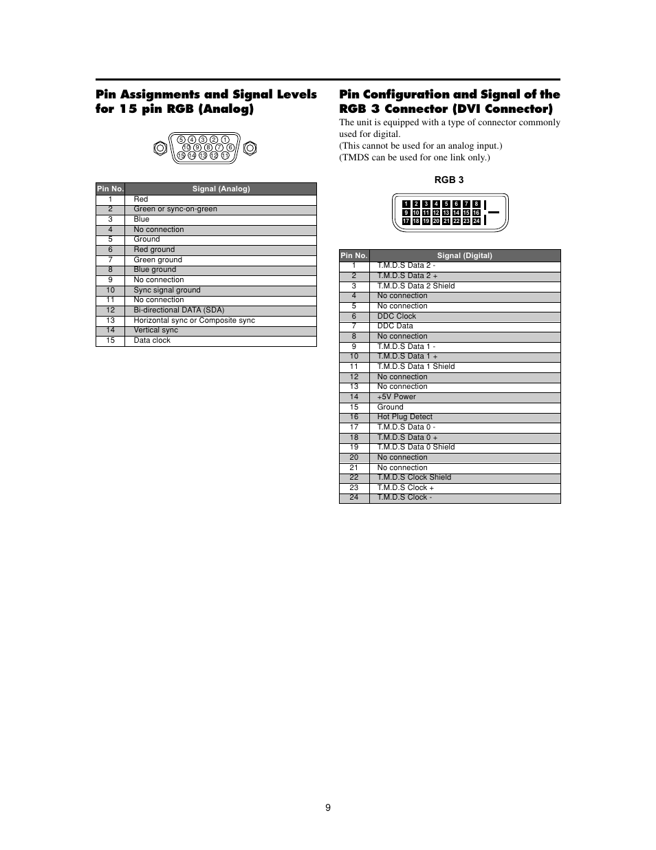 Rgb 3 | Meridian Audio FPP-42HD20 User Manual | Page 15 / 49