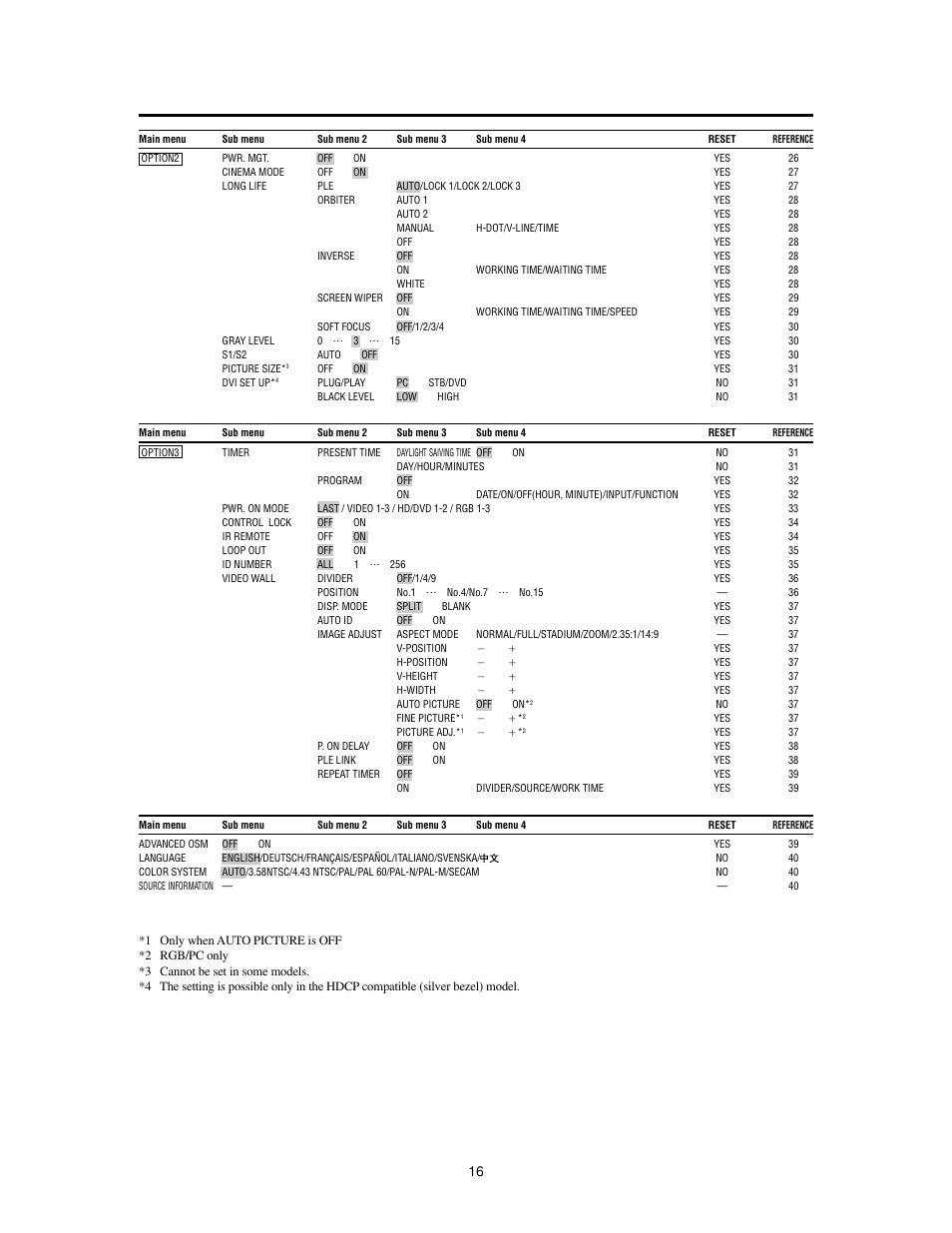 Meridian Audio FPP-42HD20 User Manual | Page 22 / 49