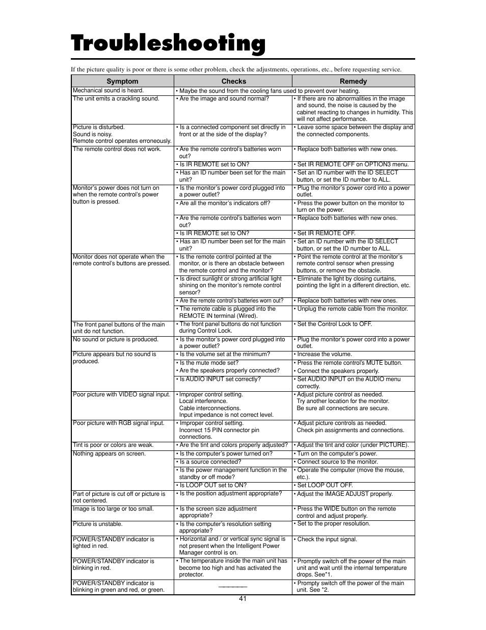 Troubleshooting | Meridian Audio FPP-42HD20 User Manual | Page 47 / 49