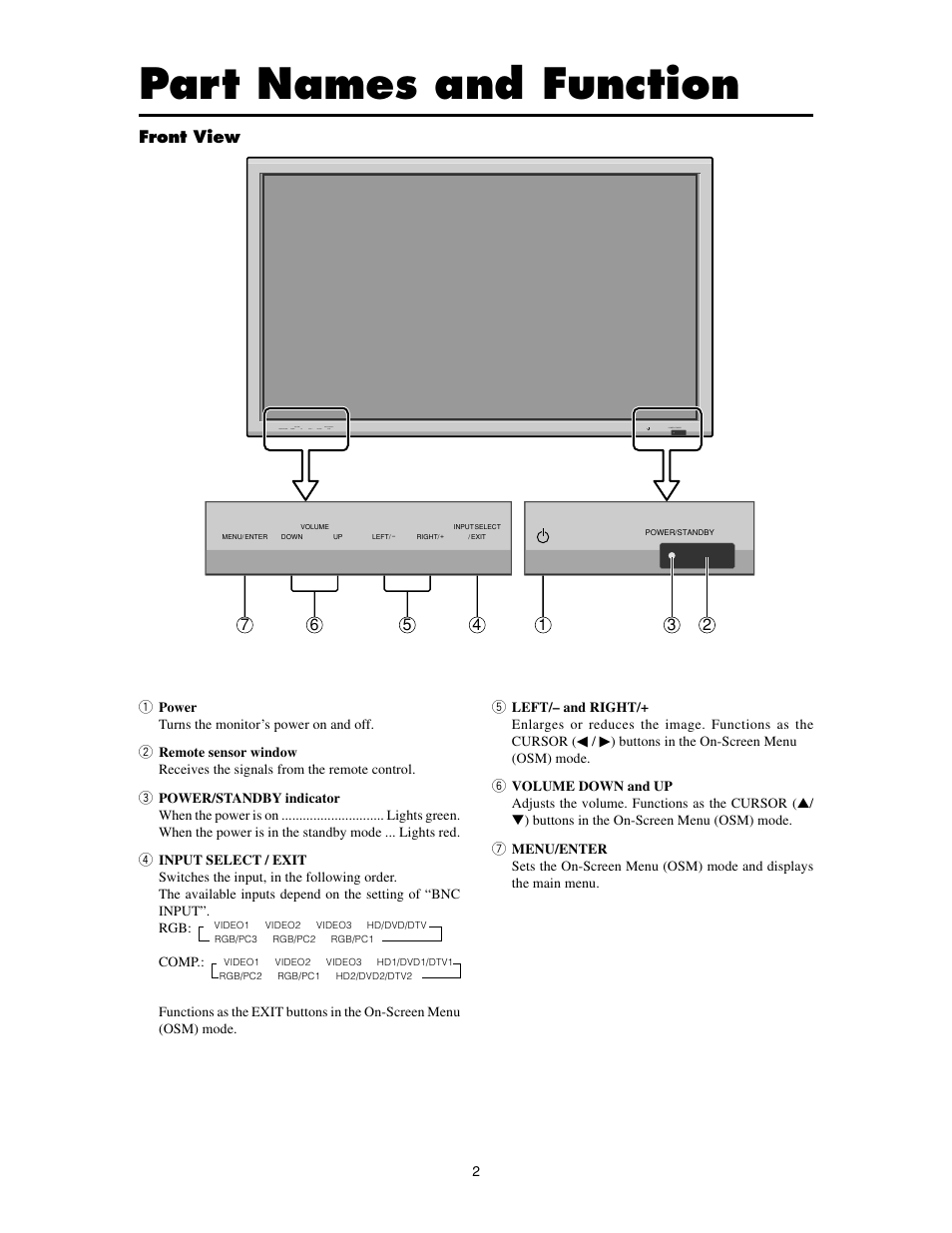 Part names and function | Meridian Audio FPP-42HD20 User Manual | Page 8 / 49
