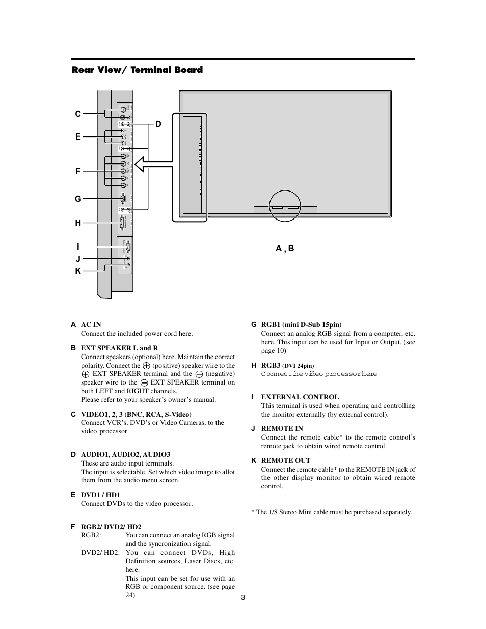 Rear view/ terminal board, Dvi 24pin) | Meridian Audio FPP-42HD20 User Manual | Page 9 / 49