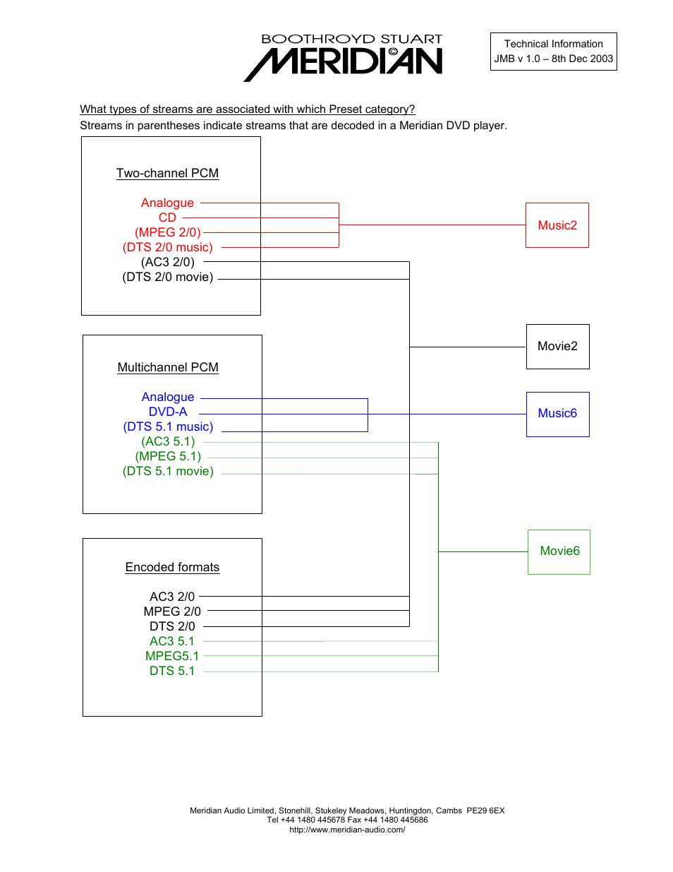 Meridian Audio 861V3.5 User Manual | Page 3 / 4