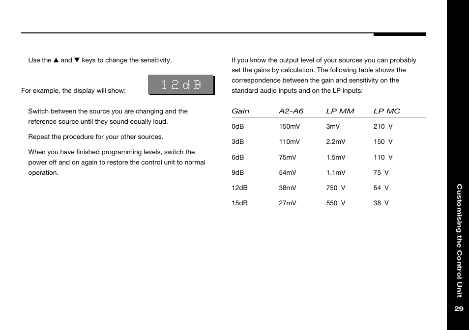 12db | Meridian Audio 501 User Manual | Page 33 / 50