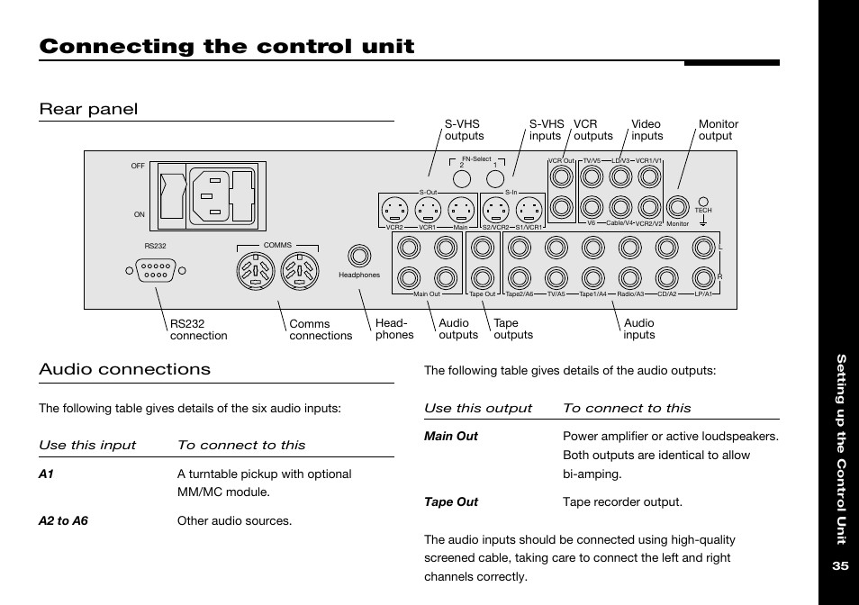 Connecting the control unit, Digital output, Audio | Optical eiaj output, Digital, Optical eiaj, Rear panel, Audio connections | Meridian Audio 501 User Manual | Page 39 / 50