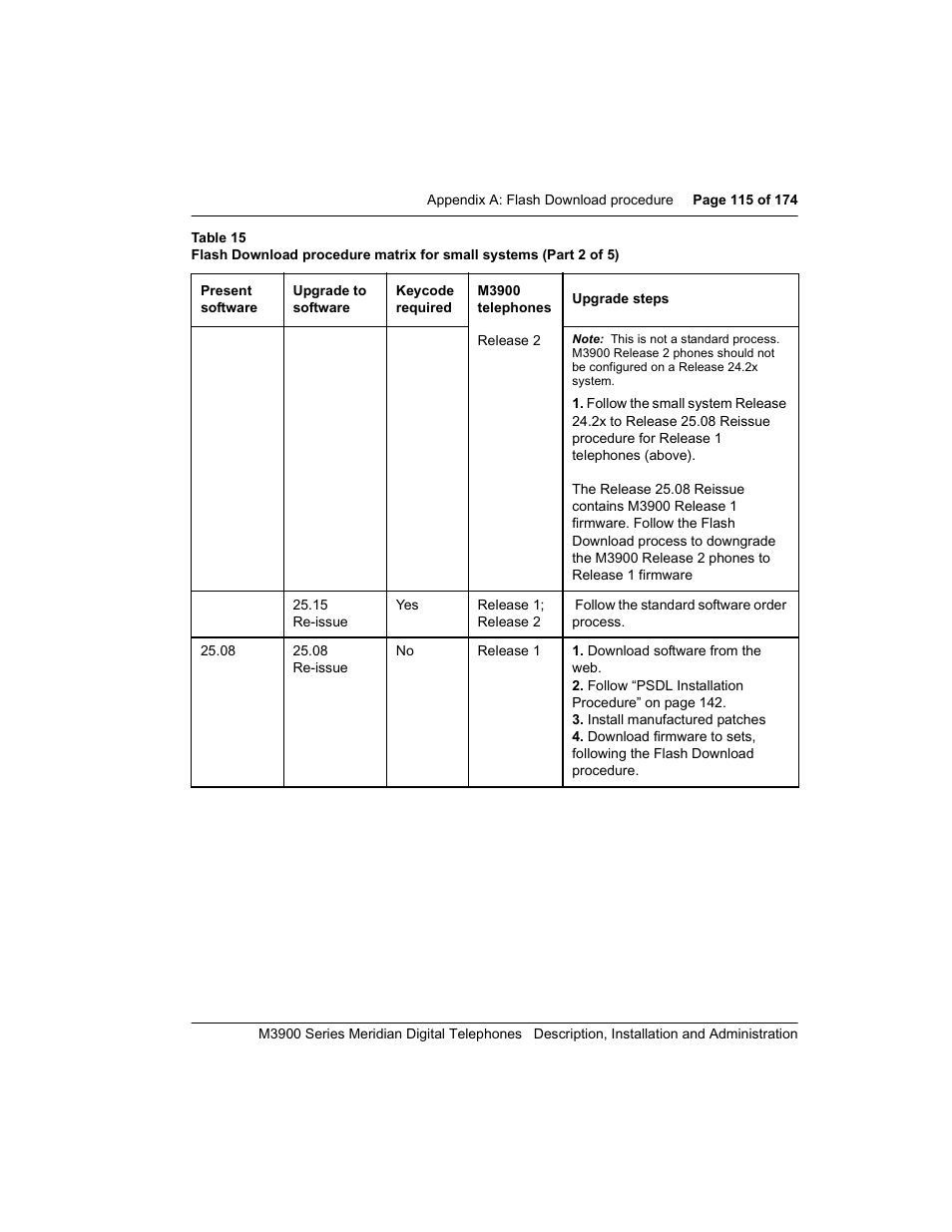 Meridian Audio M3900 User Manual | Page 115 / 176