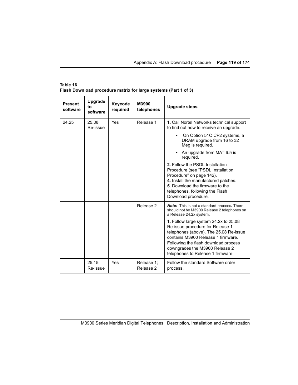 Table 16 | Meridian Audio M3900 User Manual | Page 119 / 176