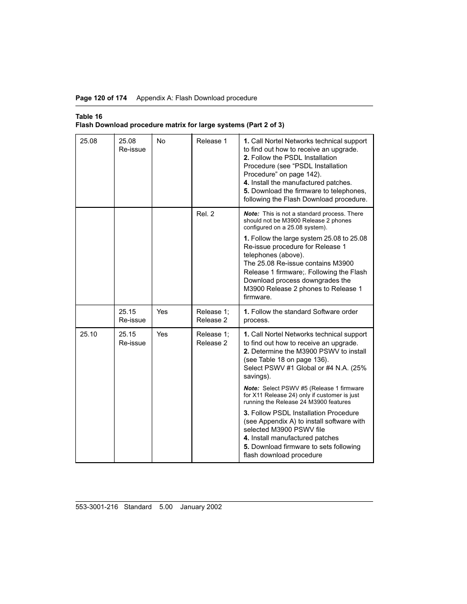 Meridian Audio M3900 User Manual | Page 120 / 176