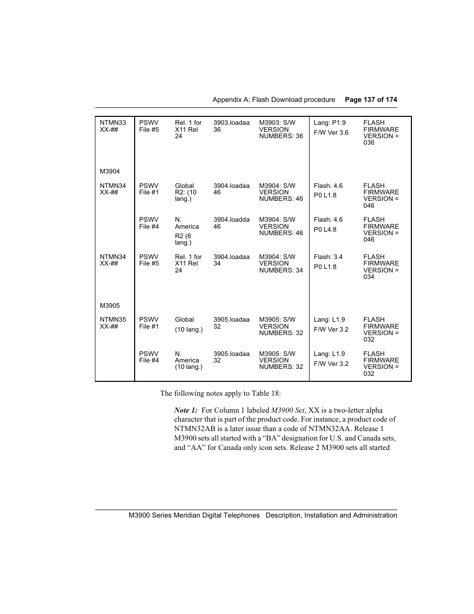 Meridian Audio M3900 User Manual | Page 137 / 176