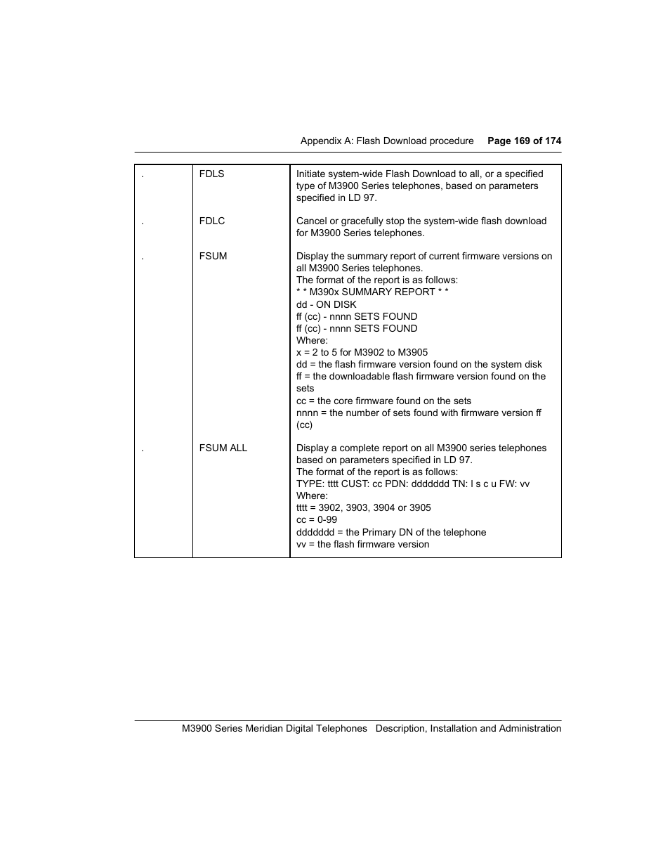 Meridian Audio M3900 User Manual | Page 169 / 176