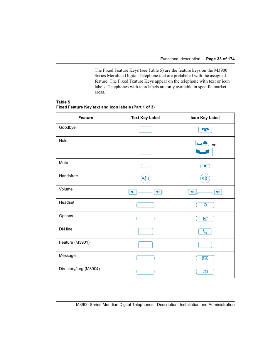 Meridian Audio M3900 User Manual | Page 33 / 176