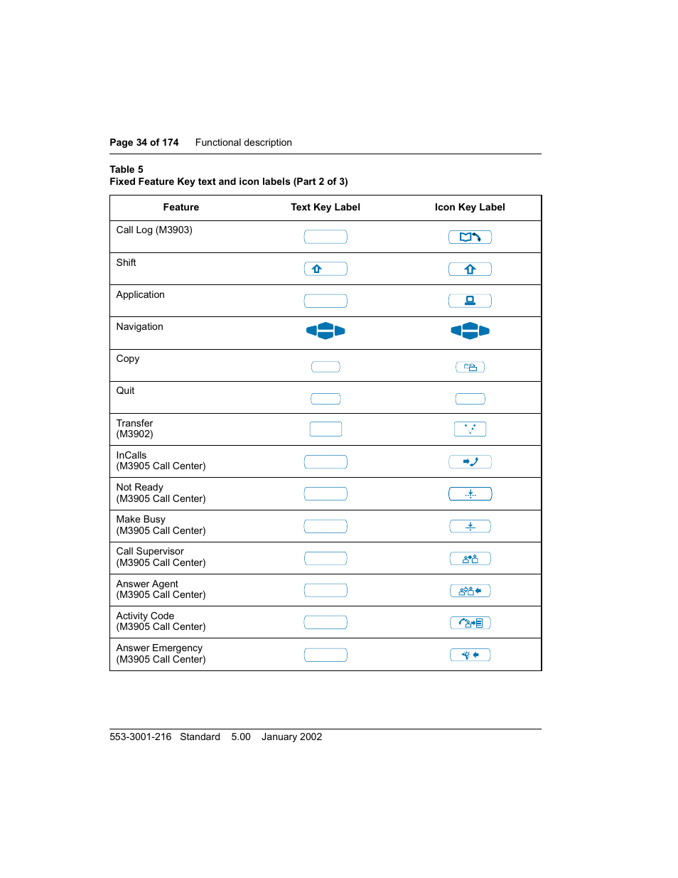 Meridian Audio M3900 User Manual | Page 34 / 176