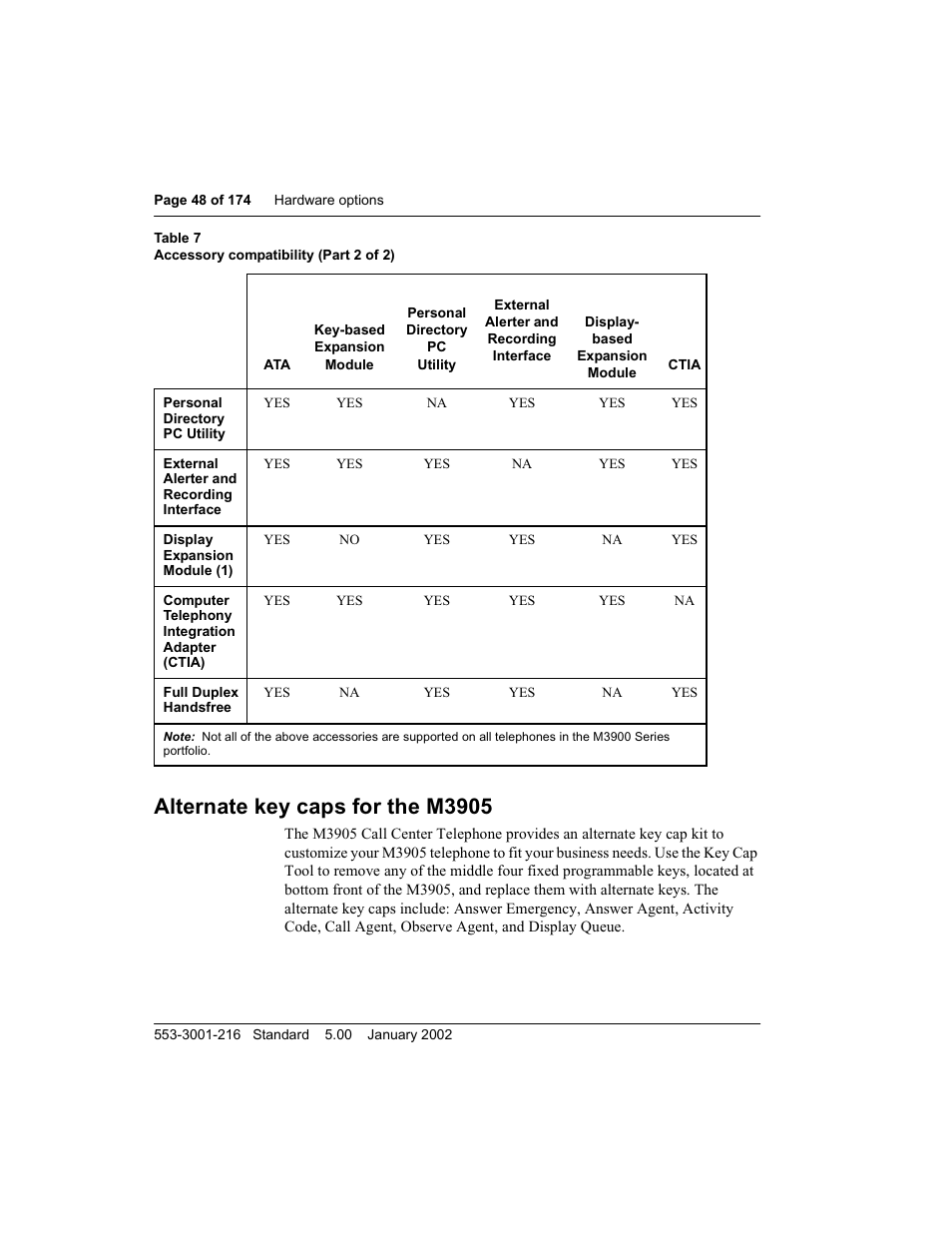 Alternate key caps for the m3905 | Meridian Audio M3900 User Manual | Page 48 / 176