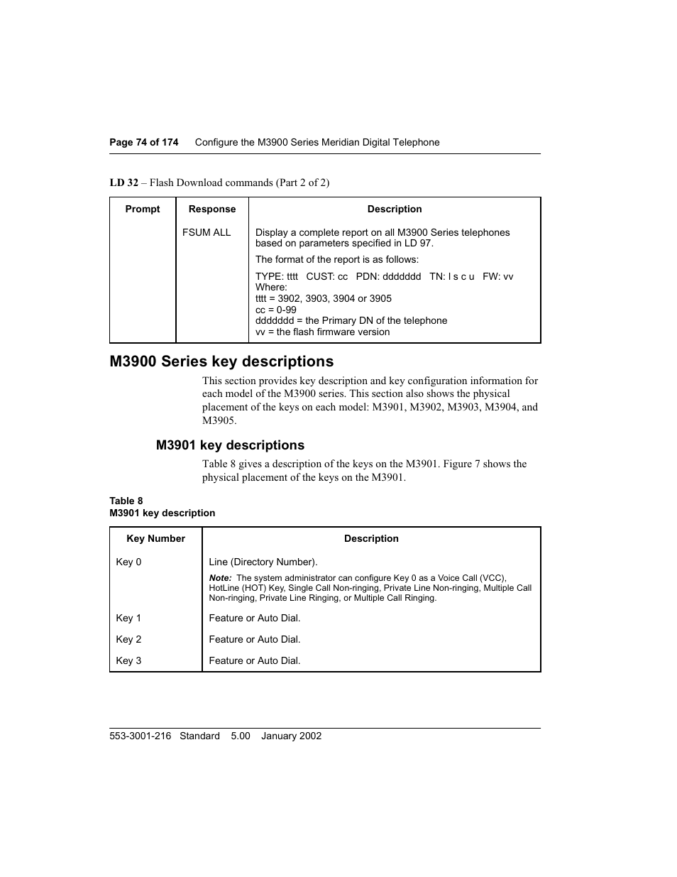 M3900 series key descriptions, M3901 key descriptions | Meridian Audio M3900 User Manual | Page 74 / 176