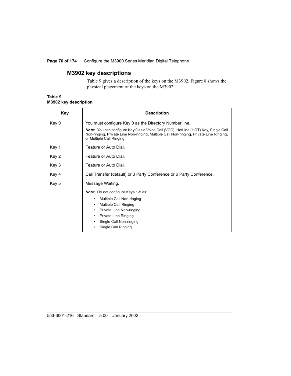 M3902 key descriptions | Meridian Audio M3900 User Manual | Page 76 / 176