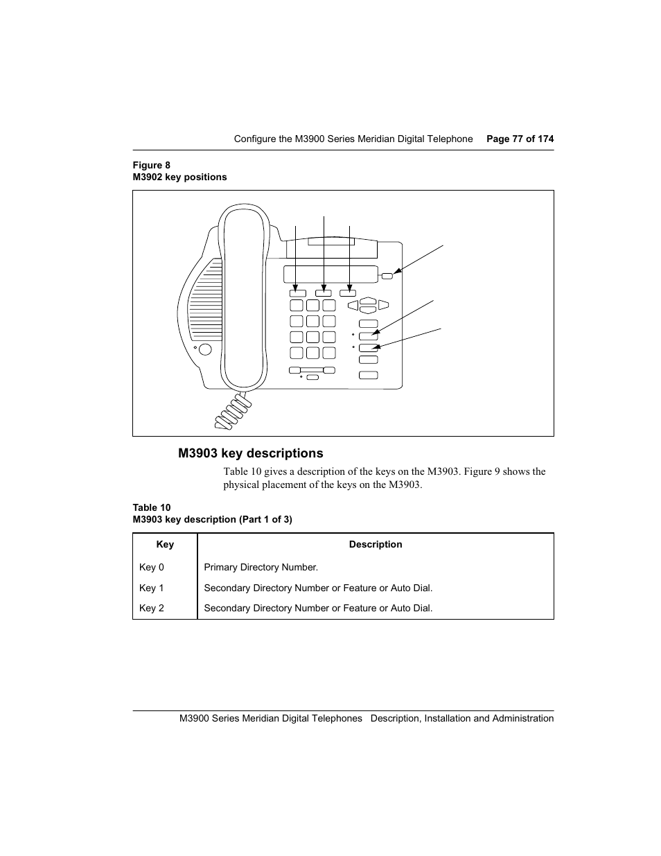 M3903 key descriptions, M3902 | Meridian Audio M3900 User Manual | Page 77 / 176