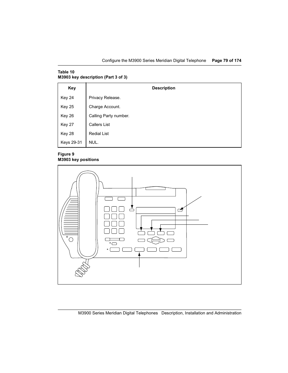 Meridian Audio M3900 User Manual | Page 79 / 176